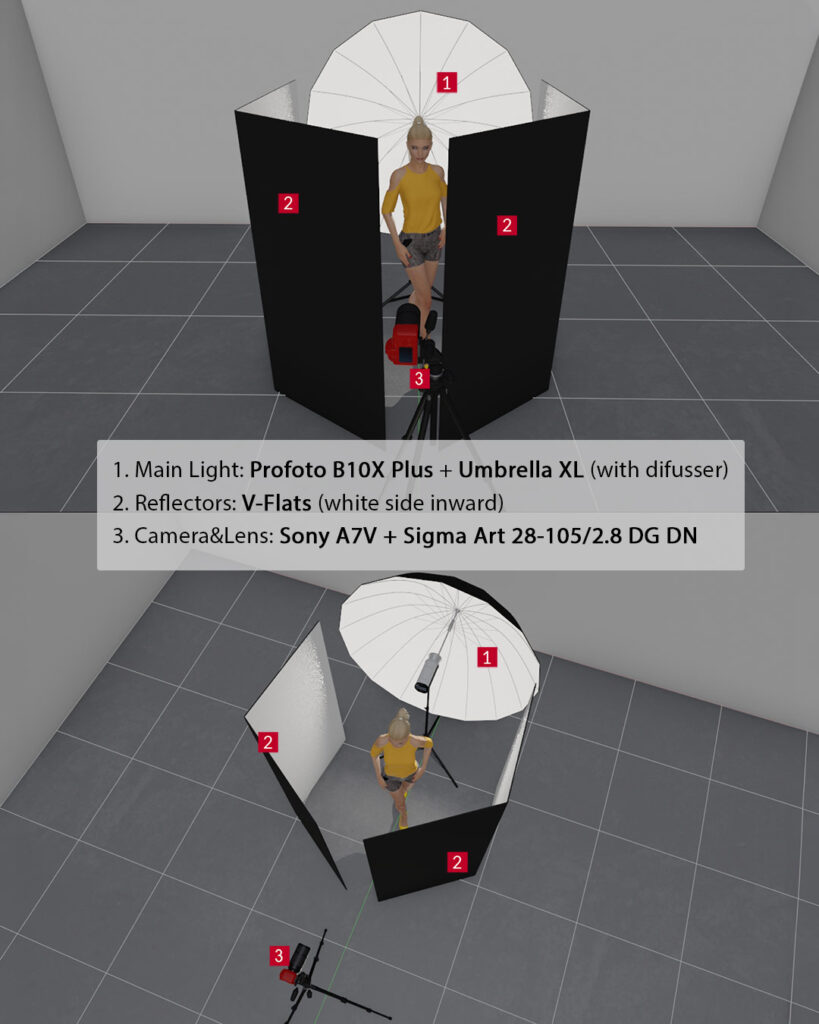 Setup oświetleniowy Flashtime S6E01